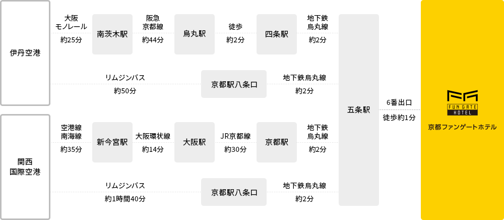 주변지도