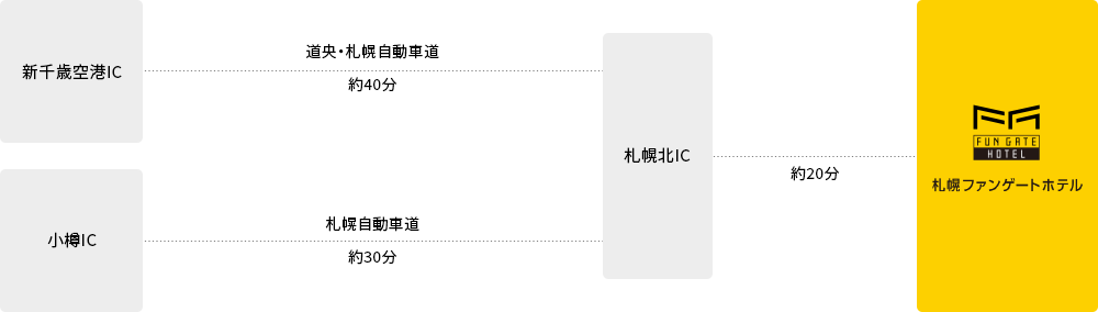주변지도