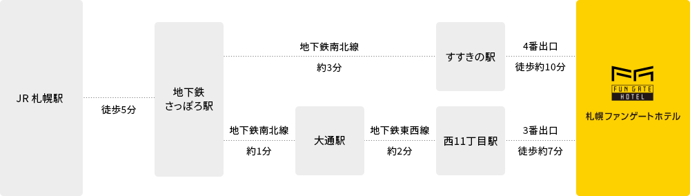 주변지도